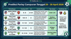 Infografis tabel prediksi parlay campuran tanggal 29 sampai 30 April 2026 mencakup pertandingan Atletico Madrid, Al Nassr, dan J-League.